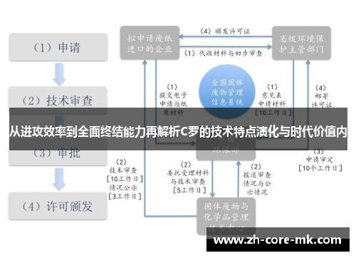 从进攻效率到全面终结能力再解析C罗的技术特点演化与时代价值内 从进攻效率到全面终结能力再解析C罗的技术特点演化与时代价值内